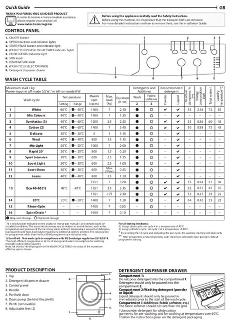 indesit iwc 71453 w manual